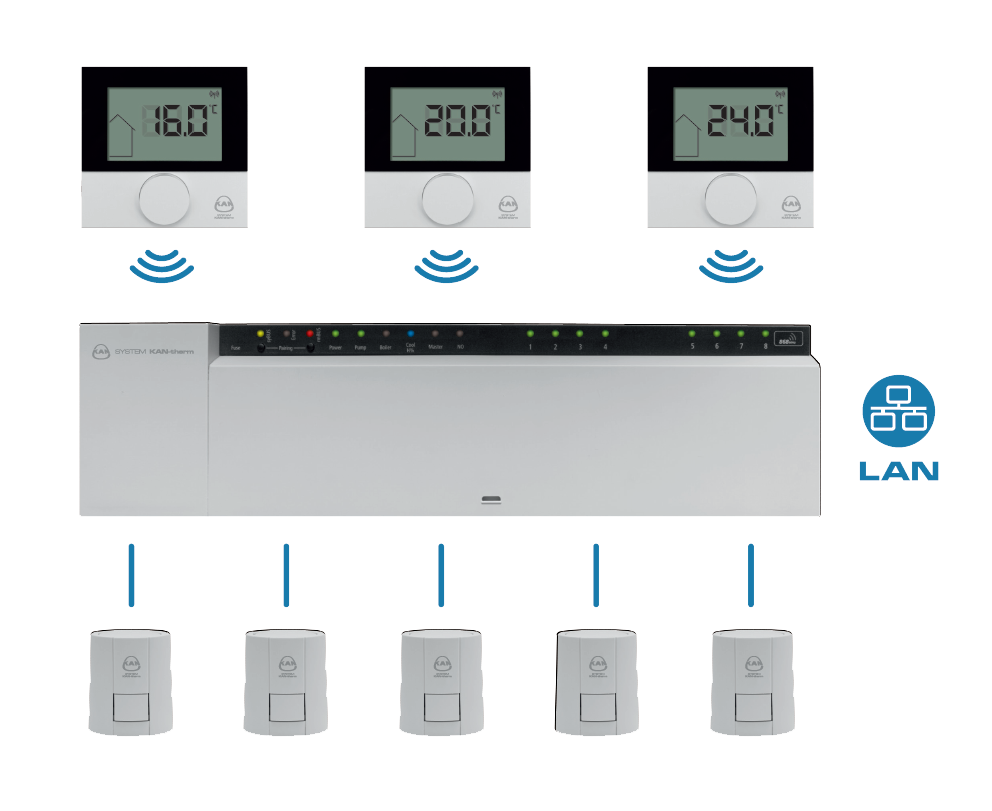 Автоматика KAN-therm